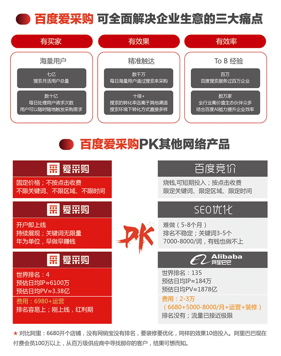 愛(ài)采購(gòu)